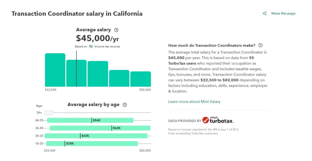 Transaction Coordinator salary in California 